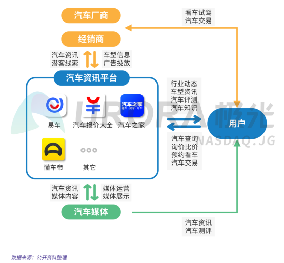 極光：2019年汽車資訊行業(yè)研究報告