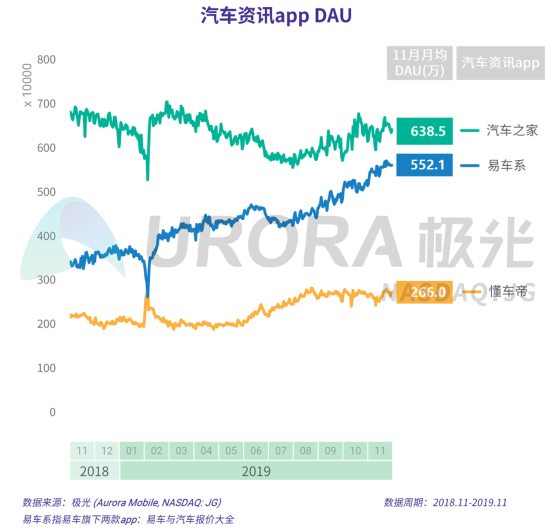 極光：2019年汽車資訊行業(yè)研究報告