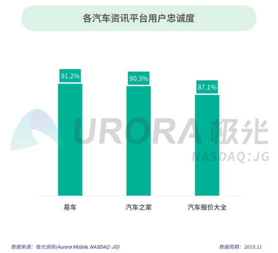 極光：2019年汽車資訊行業(yè)研究報告