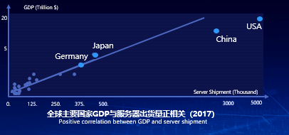 2020：下一個十年，存儲發(fā)展的趨勢是什么？ （下篇）