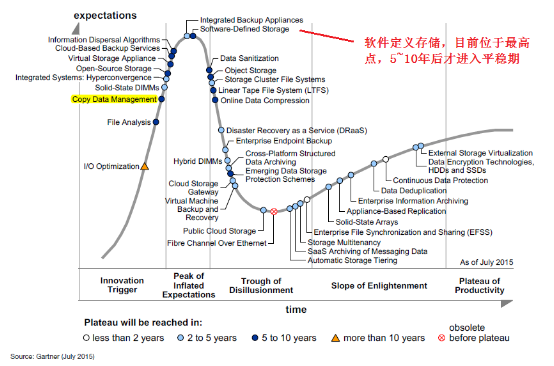 2020：下一個十年，存儲發(fā)展的趨勢是什么？（上篇）