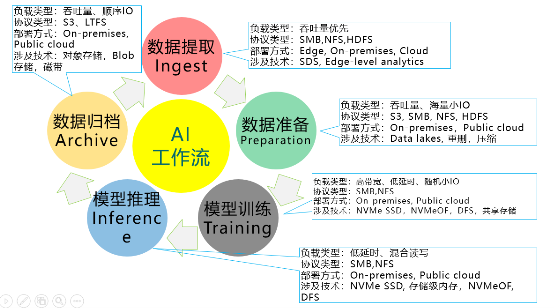 2020：下一個十年，存儲發(fā)展的趨勢是什么？（上篇）