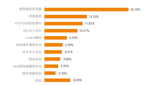 構(gòu)筑更安全的“第五空間”，《2019網(wǎng)絡(luò)安全觀察》報(bào)告
