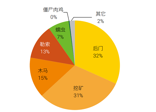 構(gòu)筑更安全的“第五空間”，《2019網(wǎng)絡(luò)安全觀察》報(bào)告