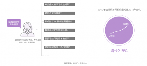 錢(qián)皓：如何跟上結(jié)婚“增量市場(chǎng)”新風(fēng)口？婚禮紀(jì)趨勢(shì)洞察大揭秘