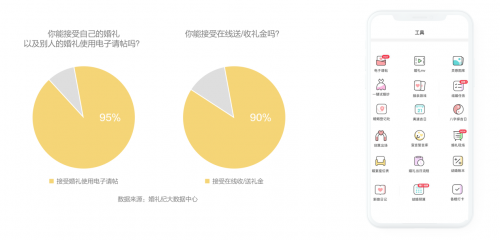 錢(qián)皓：如何跟上結(jié)婚“增量市場(chǎng)”新風(fēng)口？婚禮紀(jì)趨勢(shì)洞察大揭秘