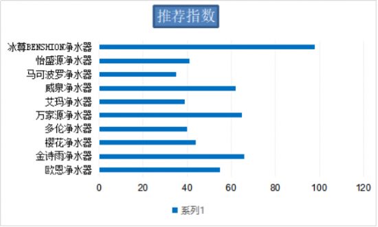 家用凈水器哪個牌子好？2019年十大品牌排名！