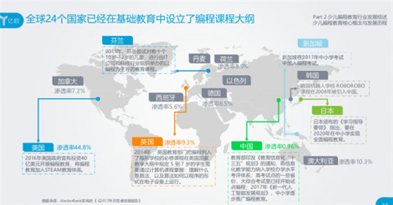 會(huì)編程的孩子保送清北入職500強(qiáng)！智伴編程機(jī)器人小w讓孩子邊玩邊學(xué)