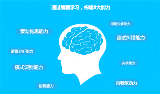 會(huì)編程的孩子保送清北入職500強(qiáng)！智伴編程機(jī)器人小w讓孩子邊玩邊學(xué)