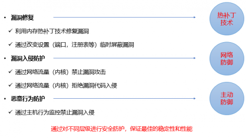 Win7今日起正式退役，騰訊安全啟動后Win7時代守護計劃