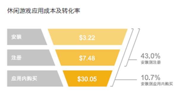 2020手游出海熱勢不減，休閑游戲進(jìn)入創(chuàng)新拐點(diǎn)