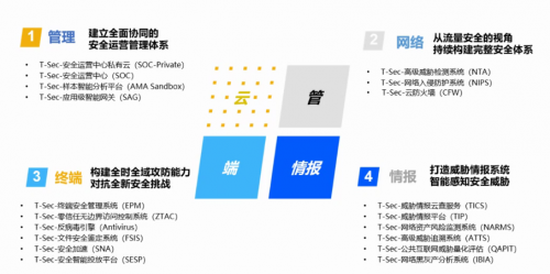 Win7今日起正式退役，騰訊安全啟動后Win7時代守護計劃