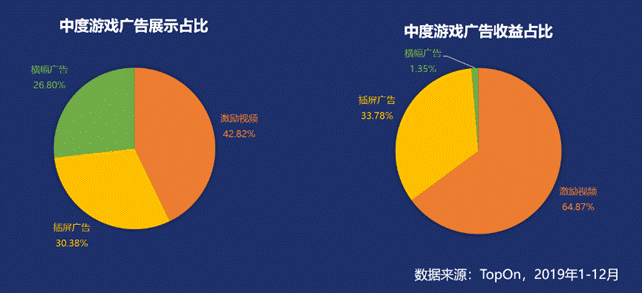 2020手游出海熱勢不減，休閑游戲進(jìn)入創(chuàng)新拐點(diǎn)
