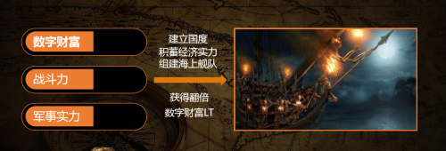集養(yǎng)成、策略、戰(zhàn)爭于一體，檸檬游戲推出全新戰(zhàn)略產(chǎn)品“黑帆時代”