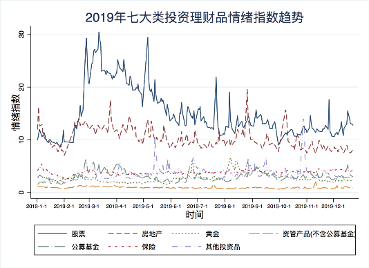 度小滿發(fā)布2019國民理財情緒指數(shù) 互聯(lián)網(wǎng)保險關注度翻三倍
