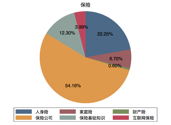 度小滿發(fā)布2019國民理財情緒指數(shù) 互聯(lián)網(wǎng)保險關注度翻三倍