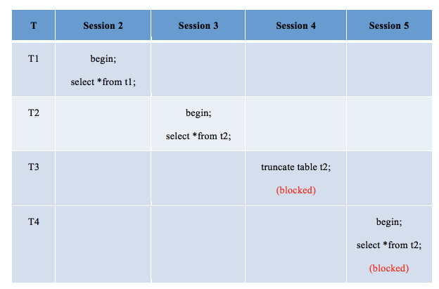 華為云MySQL新增MDL鎖視圖特性，清晰查看各session元數(shù)據(jù)鎖信息