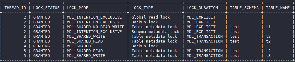 華為云MySQL新增MDL鎖視圖特性，清晰查看各session元數(shù)據(jù)鎖信息