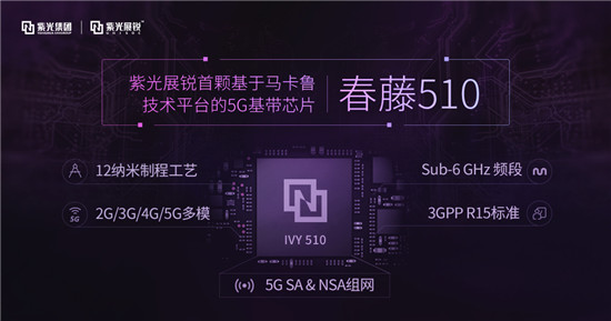 展銳5Ｇ商用更進(jìn)一步，成功打通SA網(wǎng)絡(luò)下的5G VoNR 通話