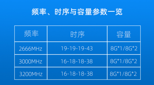 新設計新風采！ 影馳GAMER blue 內(nèi)存發(fā)布
