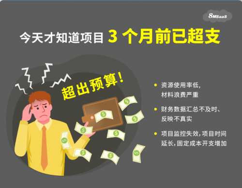 8MSaaS：三大項目管理工作沒做好，結(jié)果成本超了100%
