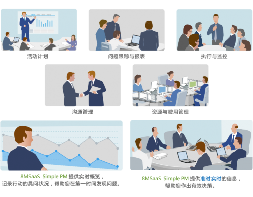 8MSaaS：三大項目管理工作沒做好，結(jié)果成本超了100%