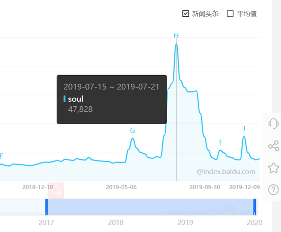 對話Soul App創(chuàng)始人：微信之外，機(jī)遇何在
