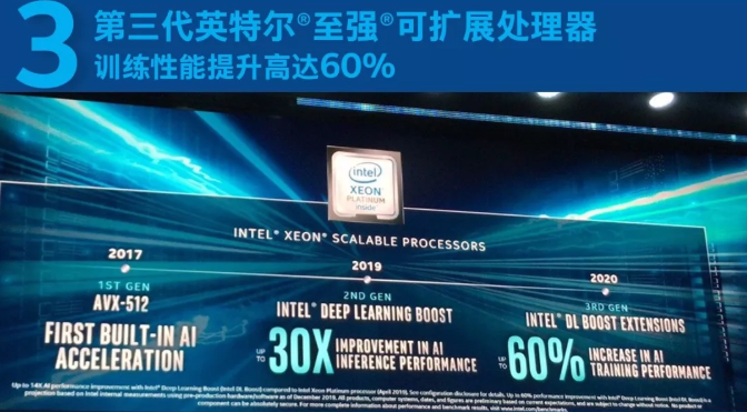 從云、網(wǎng)絡(luò)到邊緣和PC，英特爾全線布局AI戰(zhàn)場