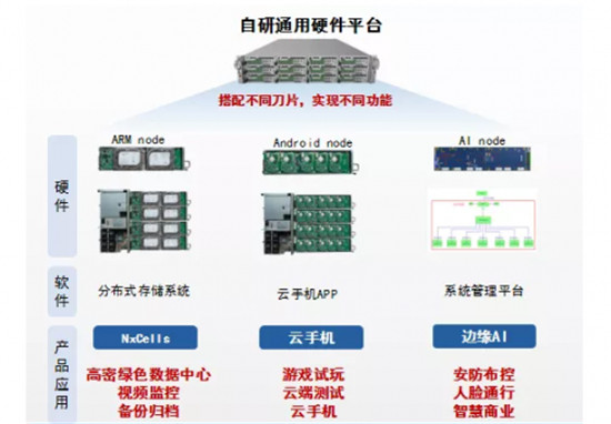 vClusters在美國CES展示品牌成果，創(chuàng)新力受國際認(rèn)可