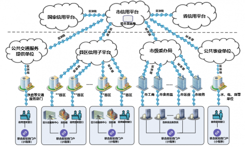 騰訊TUSI區(qū)塊鏈榮獲“2019最具價(jià)值聯(lián)盟鏈”稱號(hào)，助力智慧城市建設(shè)
