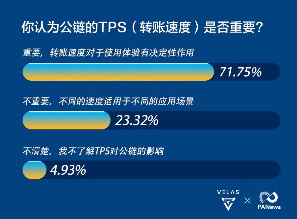 數(shù)據(jù)告訴你，區(qū)塊鏈公鏈的破局利器竟是AI算法