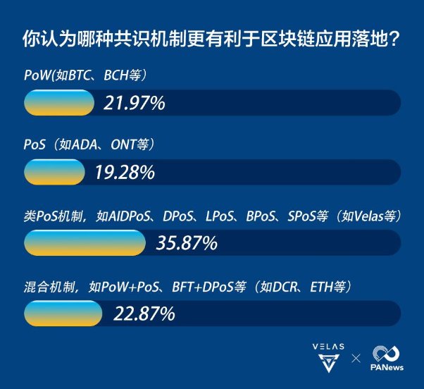 數(shù)據(jù)告訴你，區(qū)塊鏈公鏈的破局利器竟是AI算法