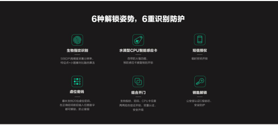 螢石網(wǎng)絡(luò)智能貓眼鎖DL30VS線上線下全面開售 打開視頻鎖生態(tài)新格局