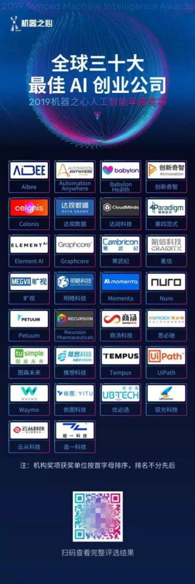 氪信科技登榜“全球三十大最佳AI創(chuàng)業(yè)公司”，注重產(chǎn)業(yè)落地和應(yīng)用