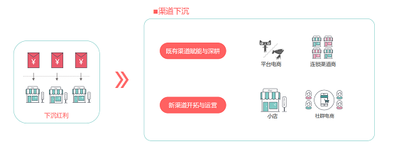 用戶增長訓(xùn)練營亮點(diǎn)回顧：企業(yè)如何實(shí)現(xiàn)全域營銷，引領(lǐng)增長？
