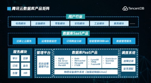 2019，騰訊云數(shù)據(jù)庫的突破與增長(zhǎng)