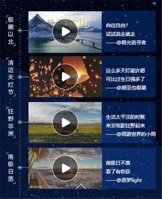 跨越南北極，涵蓋風(fēng)光/愛情多類型！超百萬年輕人在這里把生活拍成電影