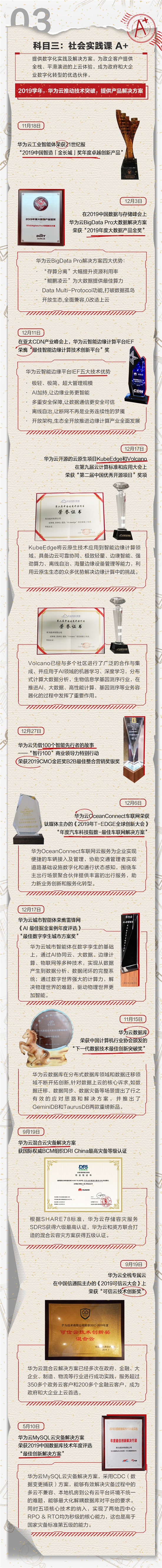看這里！“三好學生”華為云交2019學年學績手冊單啦！