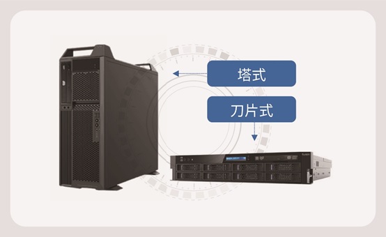 小規(guī)模人像系統(tǒng)建設(shè)，用科達(dá)獵鷹人像分析比對一體機(jī)