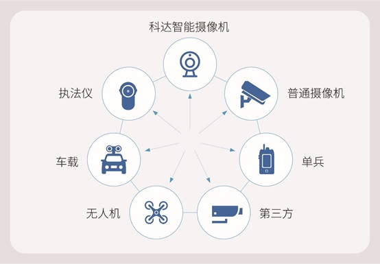 小規(guī)模人像系統(tǒng)建設(shè)，用科達(dá)獵鷹人像分析比對一體機(jī)