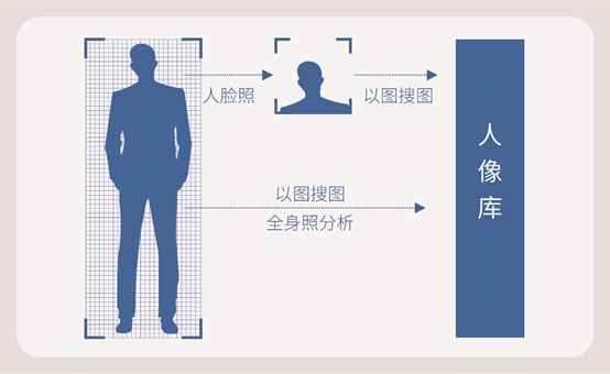 小規(guī)模人像系統(tǒng)建設(shè)，用科達(dá)獵鷹人像分析比對一體機(jī)