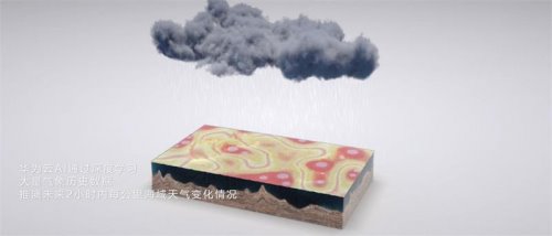 別再吐槽天氣預(yù)報(bào)不準(zhǔn)了！華為云AI將帶來氣象預(yù)測服務(wù)進(jìn)階