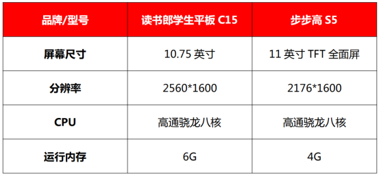讀書郎VS步步高，學(xué)習(xí)機(jī)新品哪家強(qiáng)？