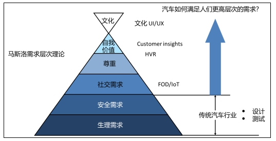 專訪同濟(jì)大學(xué)雙聘教授馬鈞：如何打造“性感”的汽車？