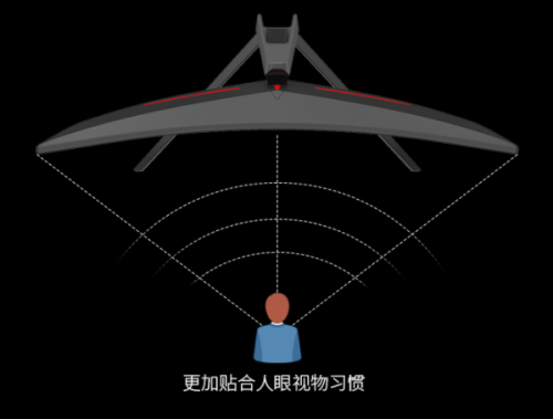 FPS游戲的完美搭檔，曲面顯示器