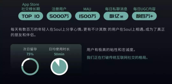 Z世代社交新元年，Soul App如何用「靈魂匹配」抓住年輕人？