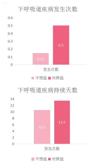 Bluebell寶樂貝兒乳鐵蛋白，為寶寶建立“如鐵”般堅固保護
