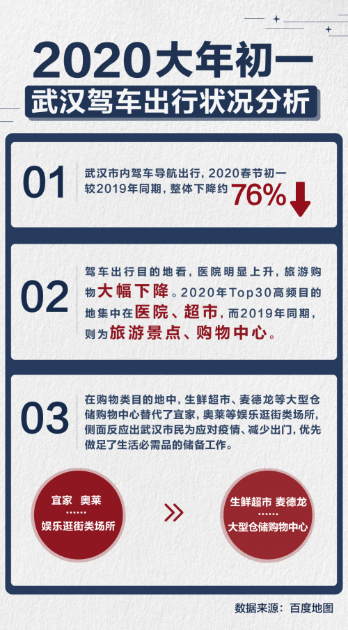 武漢市民用實際行動支持防控疫情：減少出行76%，自覺在家隔離