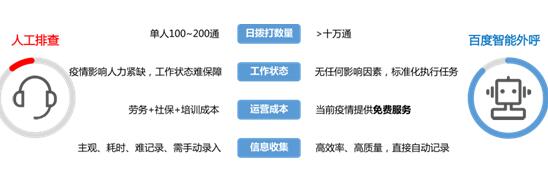 助力抗擊疫情狙擊戰(zhàn)，百度用AI、大數(shù)據(jù)技術多舉措持續(xù)發(fā)力