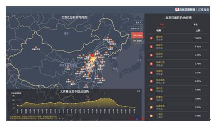 助力抗擊疫情狙擊戰(zhàn)，百度用AI、大數(shù)據(jù)技術多舉措持續(xù)發(fā)力